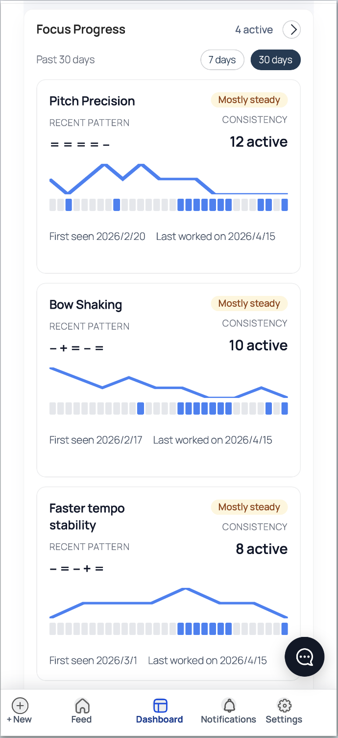 [Update] Intuitive & Effortless. New Rating System and Dashboard Live Now!